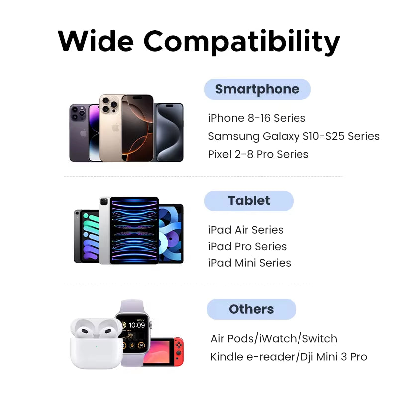 【US Plug】 20W 30W Gan Charger Mini PD 3.0 USB C Phone Charger for Iphone 16 15 14 Pro Samsung S25 Xiaomi Tablet Ipad Air