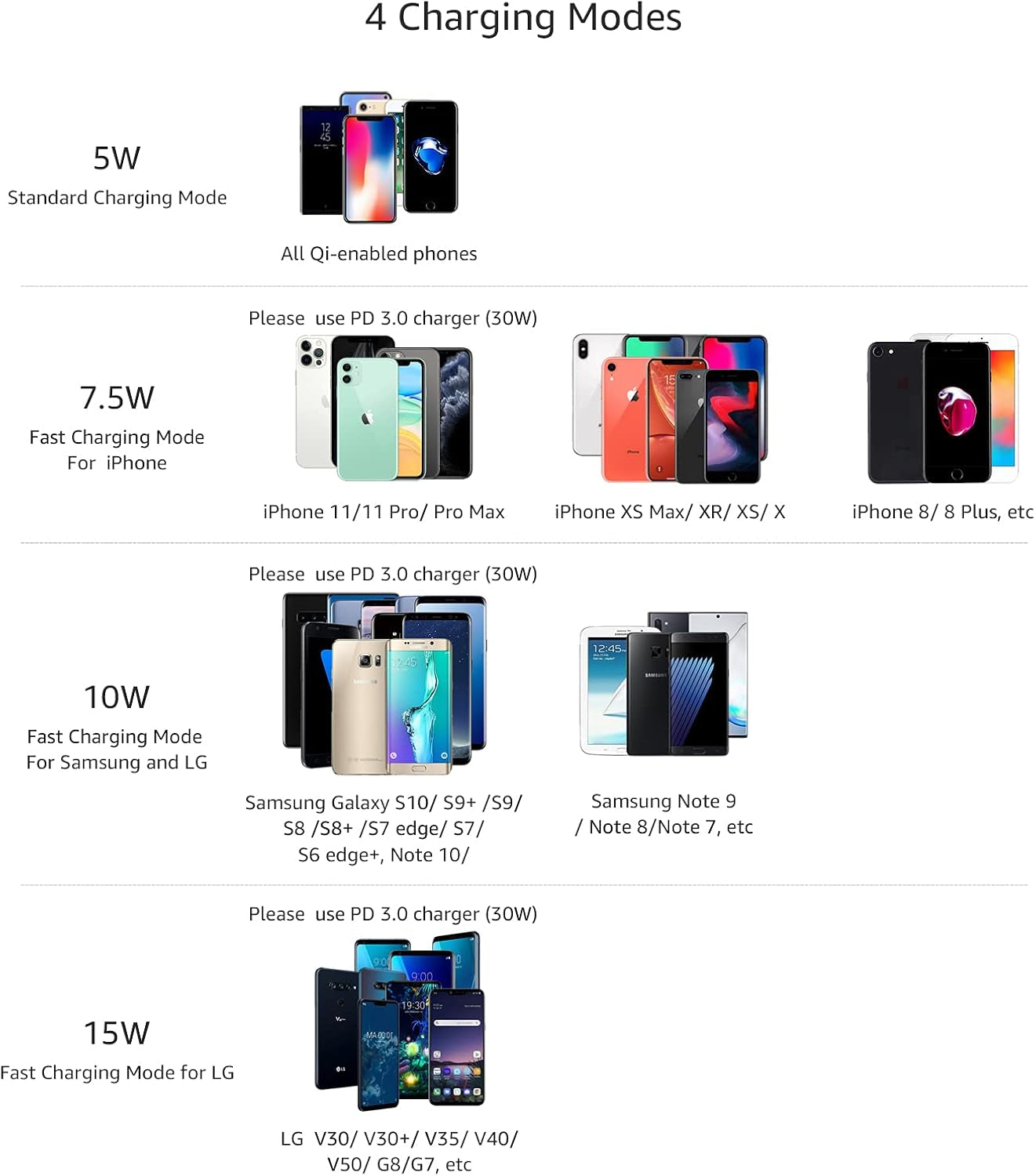 15W Qi Certified Wireless Charging Pad for Iphone 16/15/14/13/12/11/X, Samsung and More, with USB Cable, Black