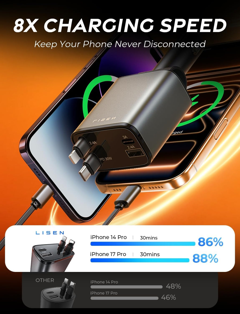 Retractable Car Charger, 69W Cars Adapter USB C Fast Charger, Car Accessories for Women Men, Christmas for Gifts for Dad Mom, Gifts for Women Men, for Iphone 17 Pro Max Air 16 15 14 13 Plus